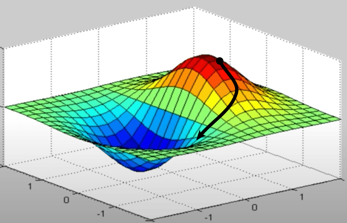 gradient descent