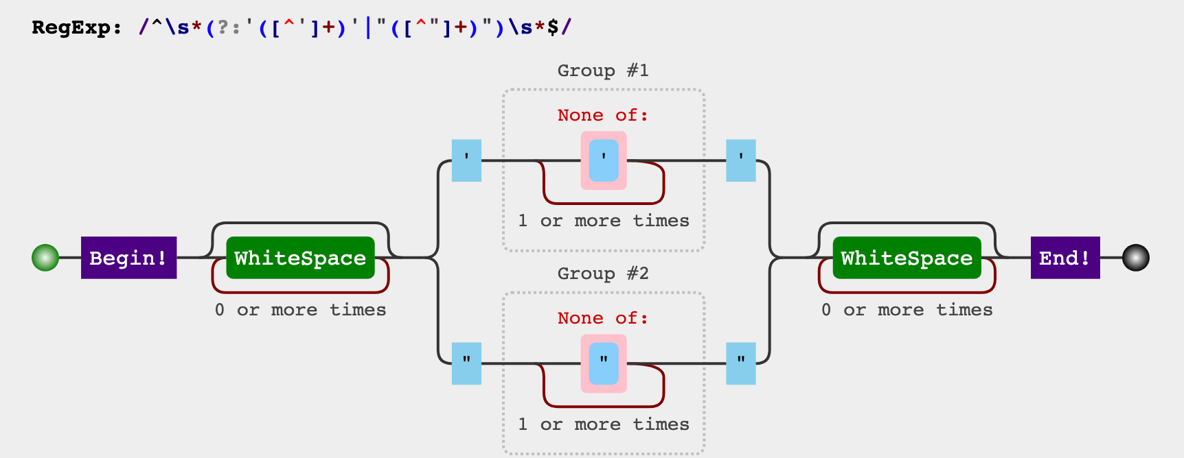 literal-id-regular-expression